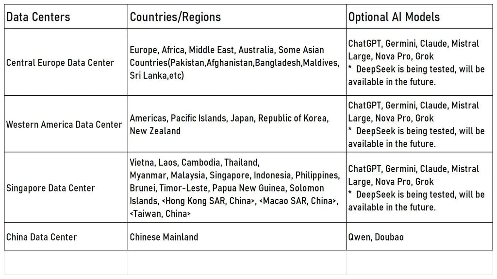 Tuya Smart Life AI Voice Recognition Robot Early Education Toys for Kids Speech Interactive Telling Stories Companion Chatbot